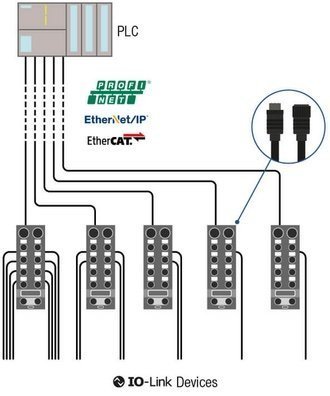 IO-Link with Bihl+Wiedemann: Easy, Flexible & Cost-efficient